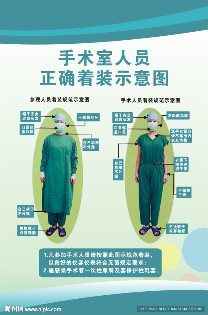 手术室人员正确着装示意图