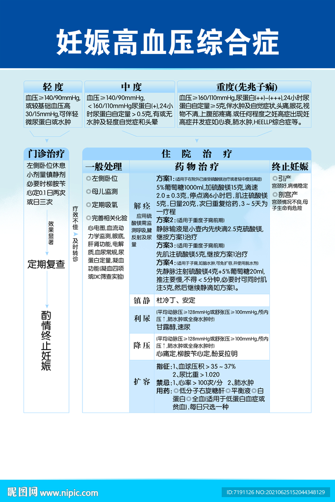 妊娠高血压综合症抢救流程