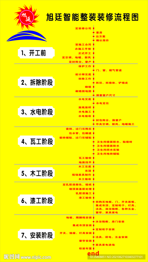装修流程