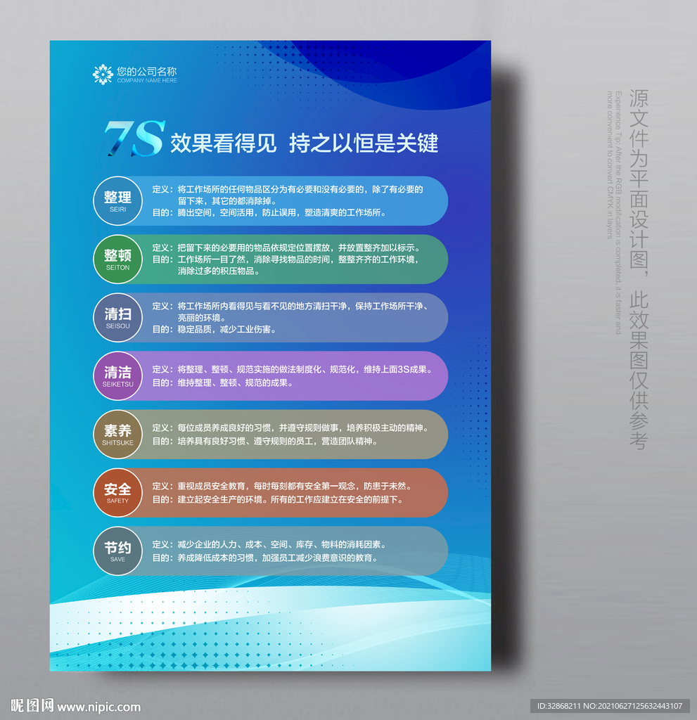 7S管理展板