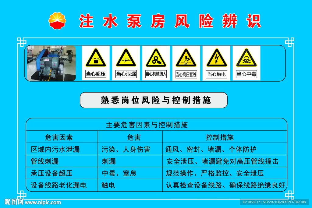 风险辨识牌