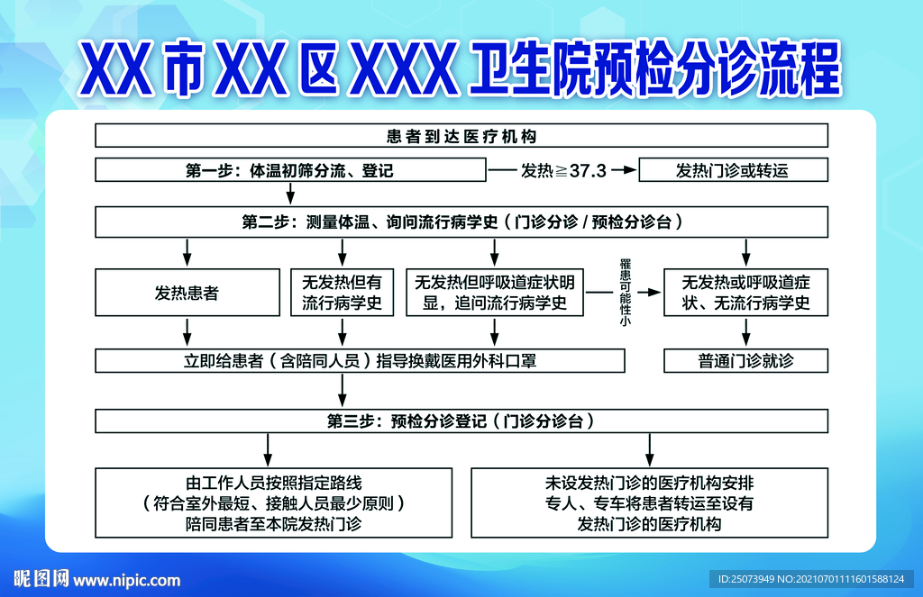 预检分诊流程图