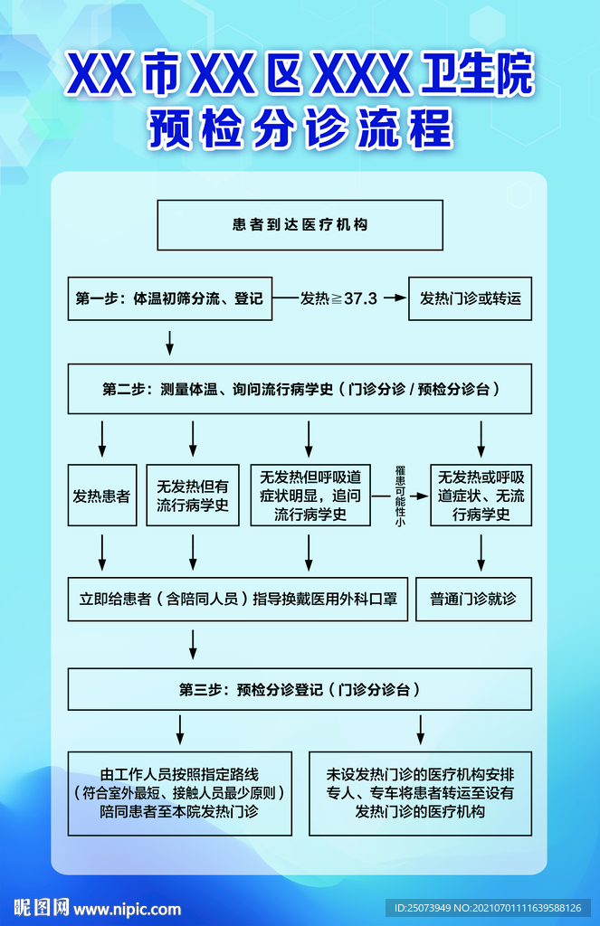 预检分诊流程图