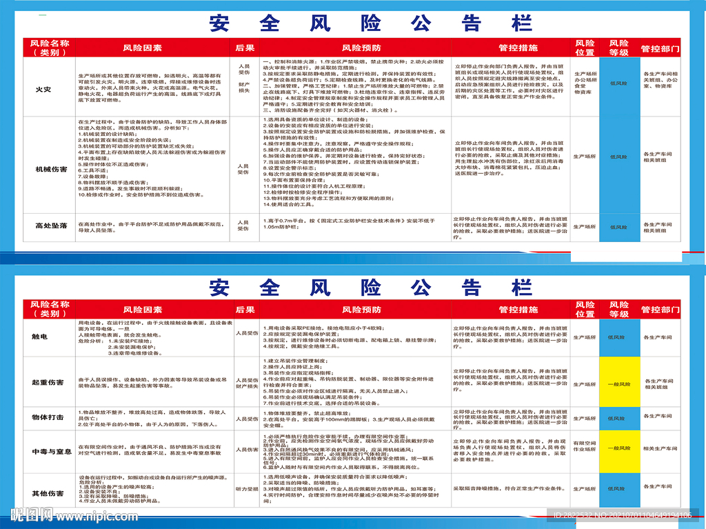 公司安全风险公告栏