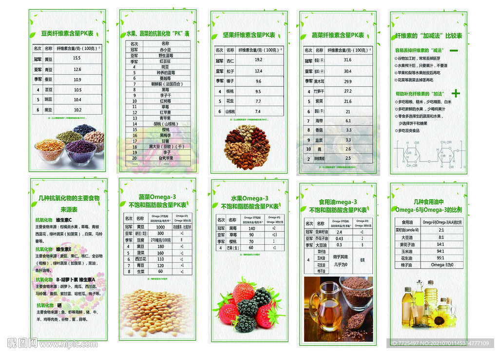 各种食品营养PK表