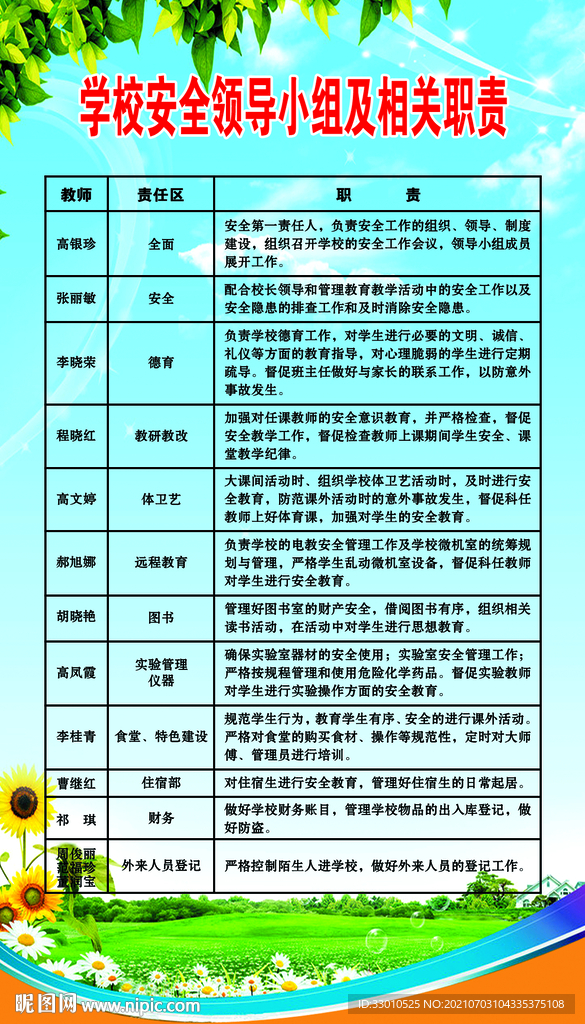 学校安全领导小组及相关职责