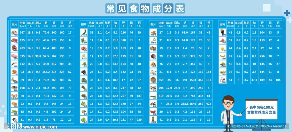 常见食品成分营养表