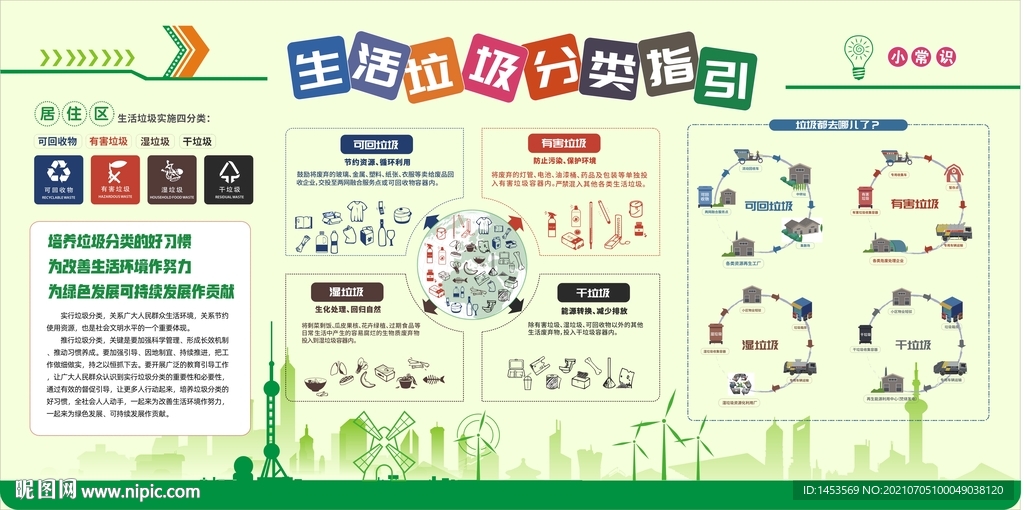 生活垃圾分类指引