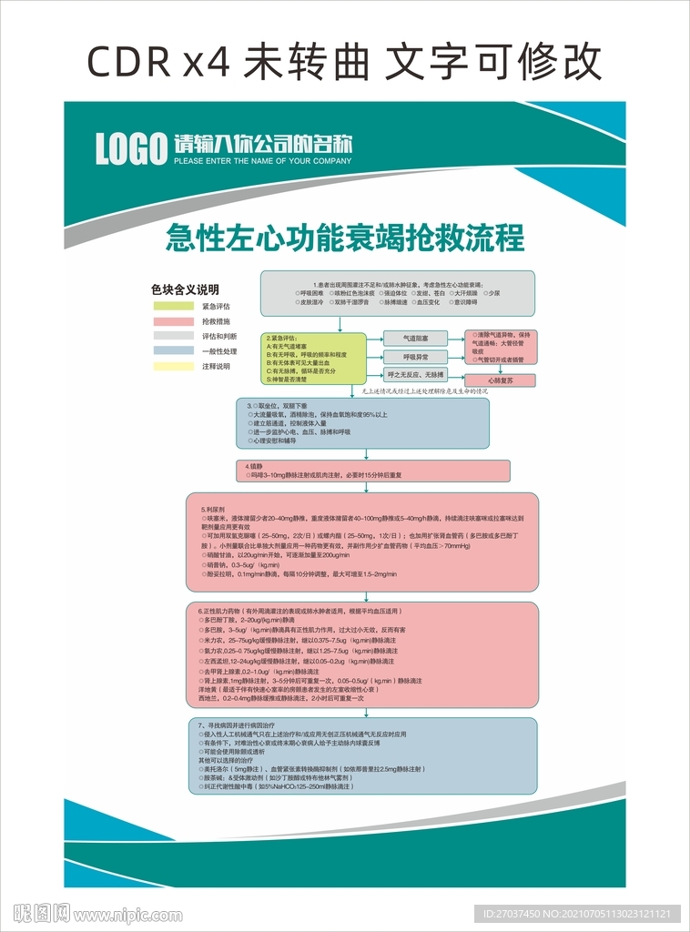 急性左心功能衰竭抢救流程