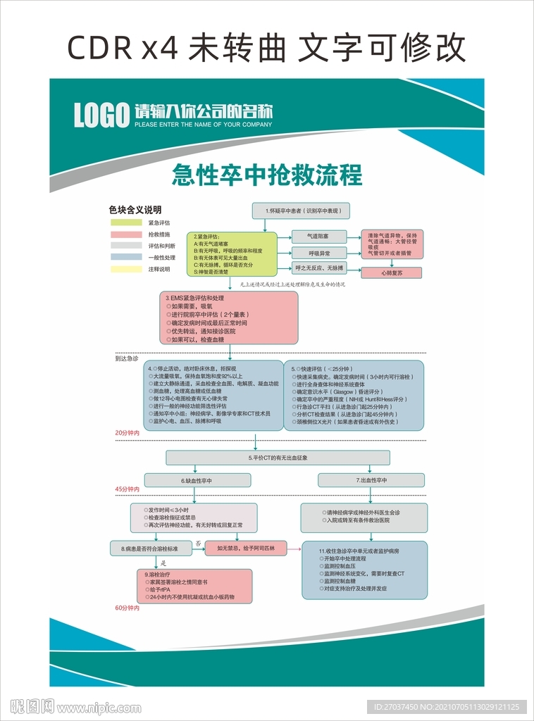 急性卒中抢救流程