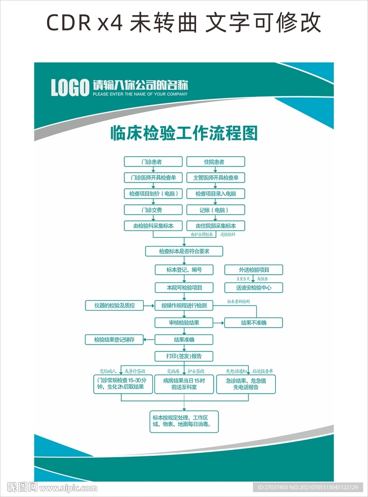 临床检验工作流程