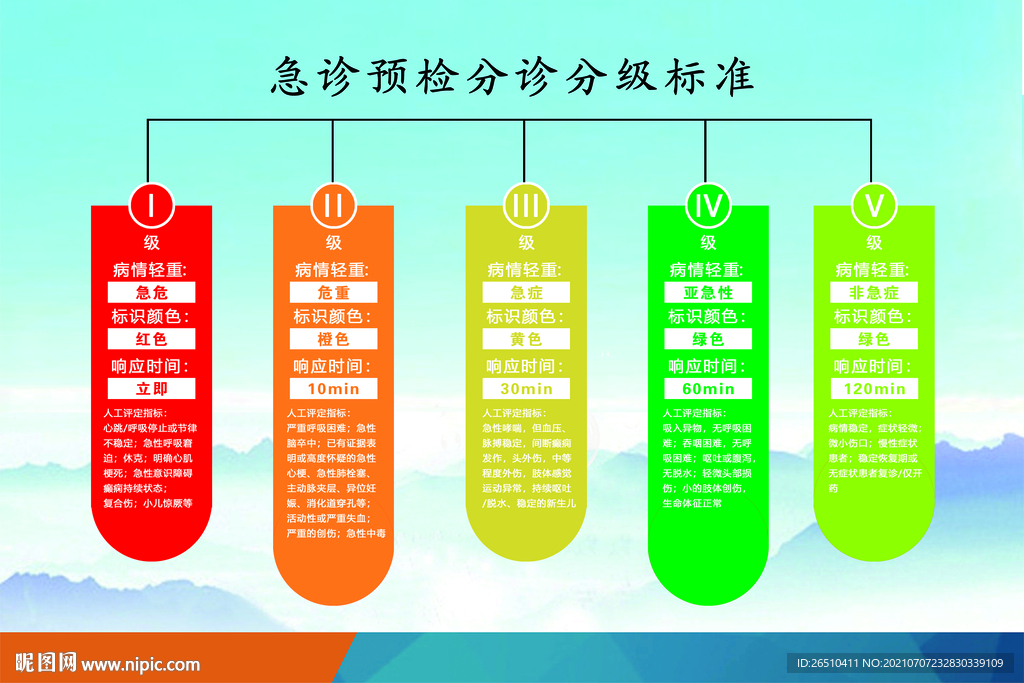 医院急诊预检分诊分级标准