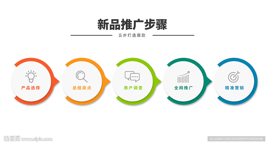 新品推广步骤
