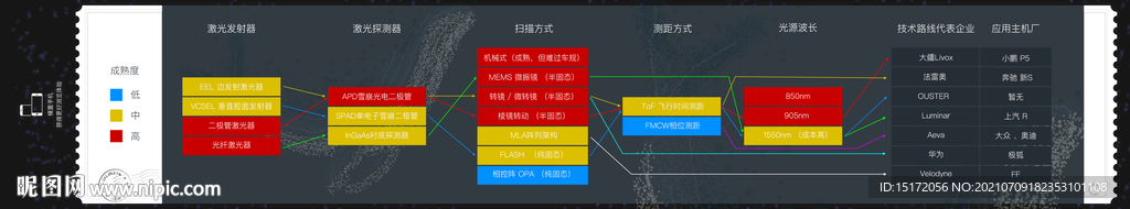 激光雷达描述介绍图