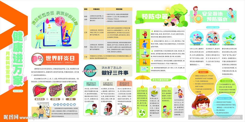 2021年健康进万家7月宣传栏
