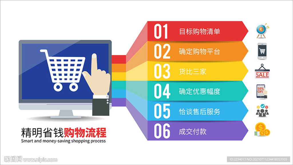 六步购物流程