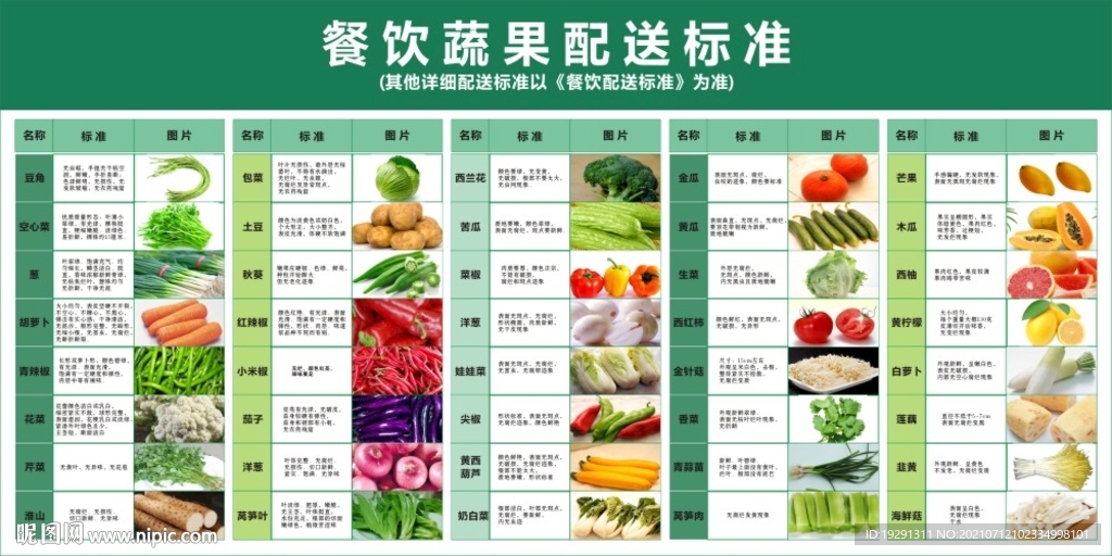 餐饮蔬果配送标准