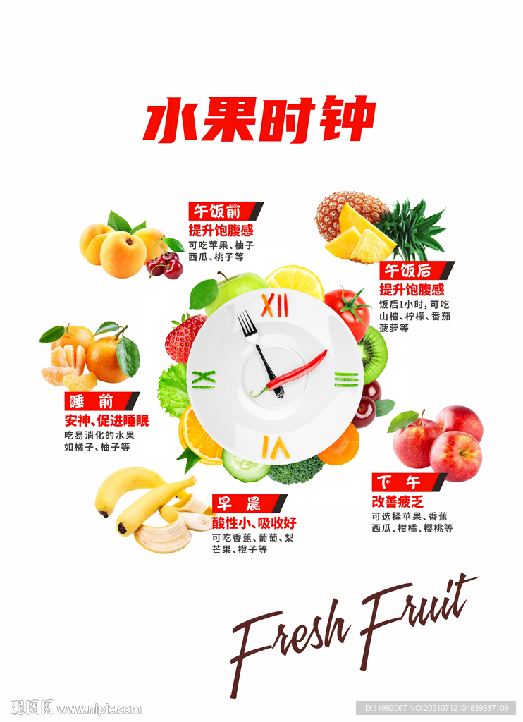 水果时钟