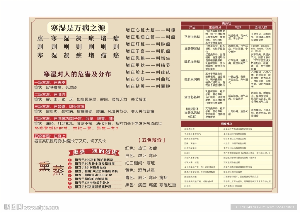 熏蒸