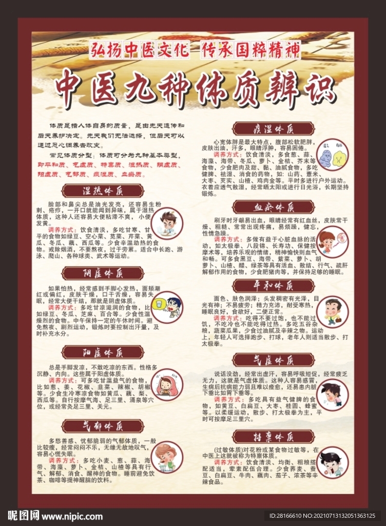 9种体质辨识海报