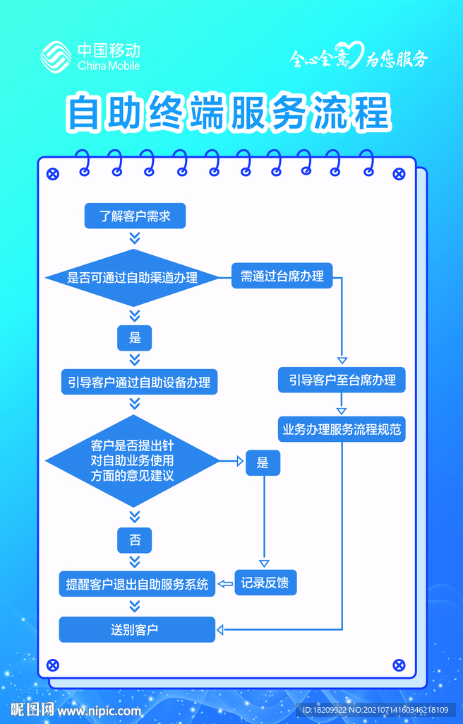 自主终端服务流程