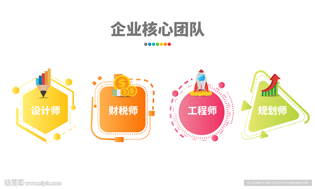 企业核心团队