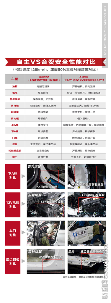 VS 汽车 对比