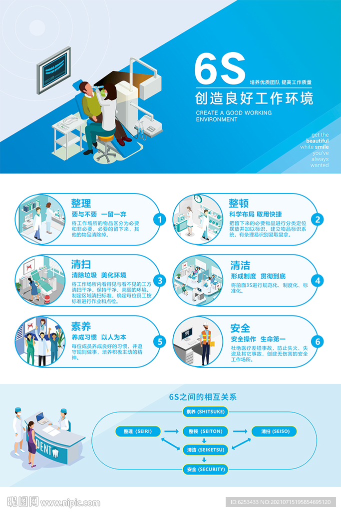 牙科6S工作环境