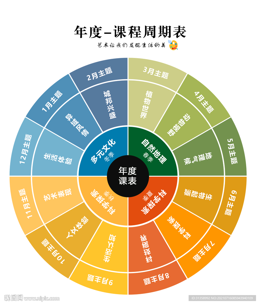 艺术美术课程年表