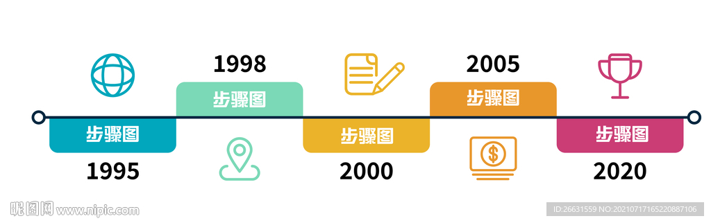 步骤规划流程图 