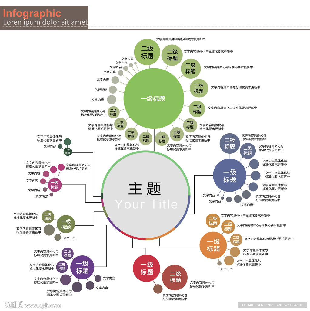 思维导图脑图分级图圆形扇形