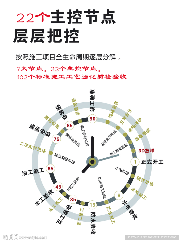 装潢公司节点把控