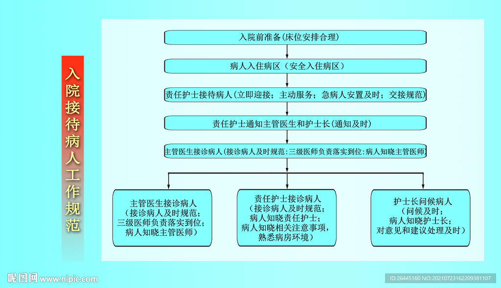 信息系统入院桌面