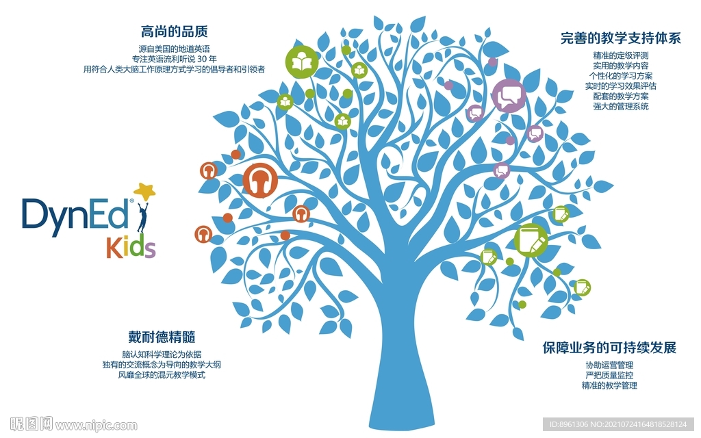 英语教育树状图