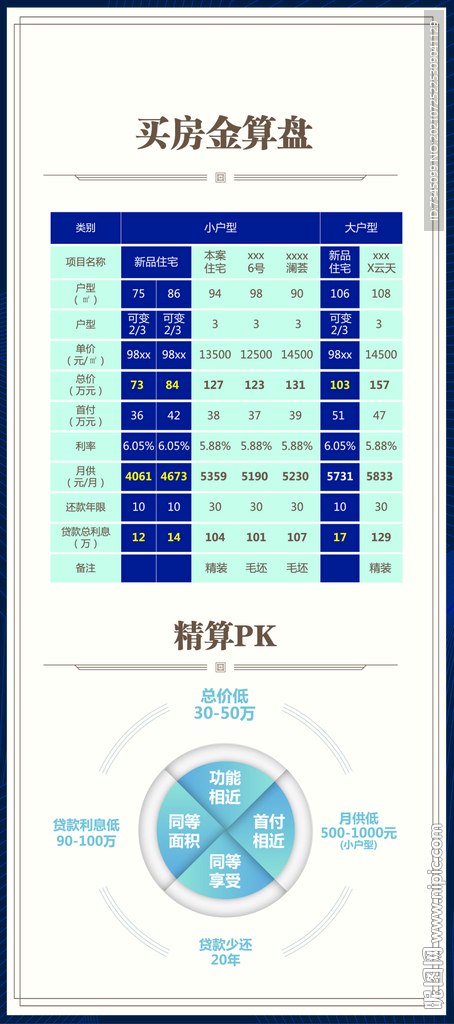 买房算盘