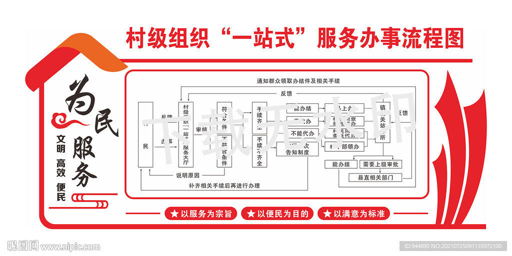 村级一站式服务流程图