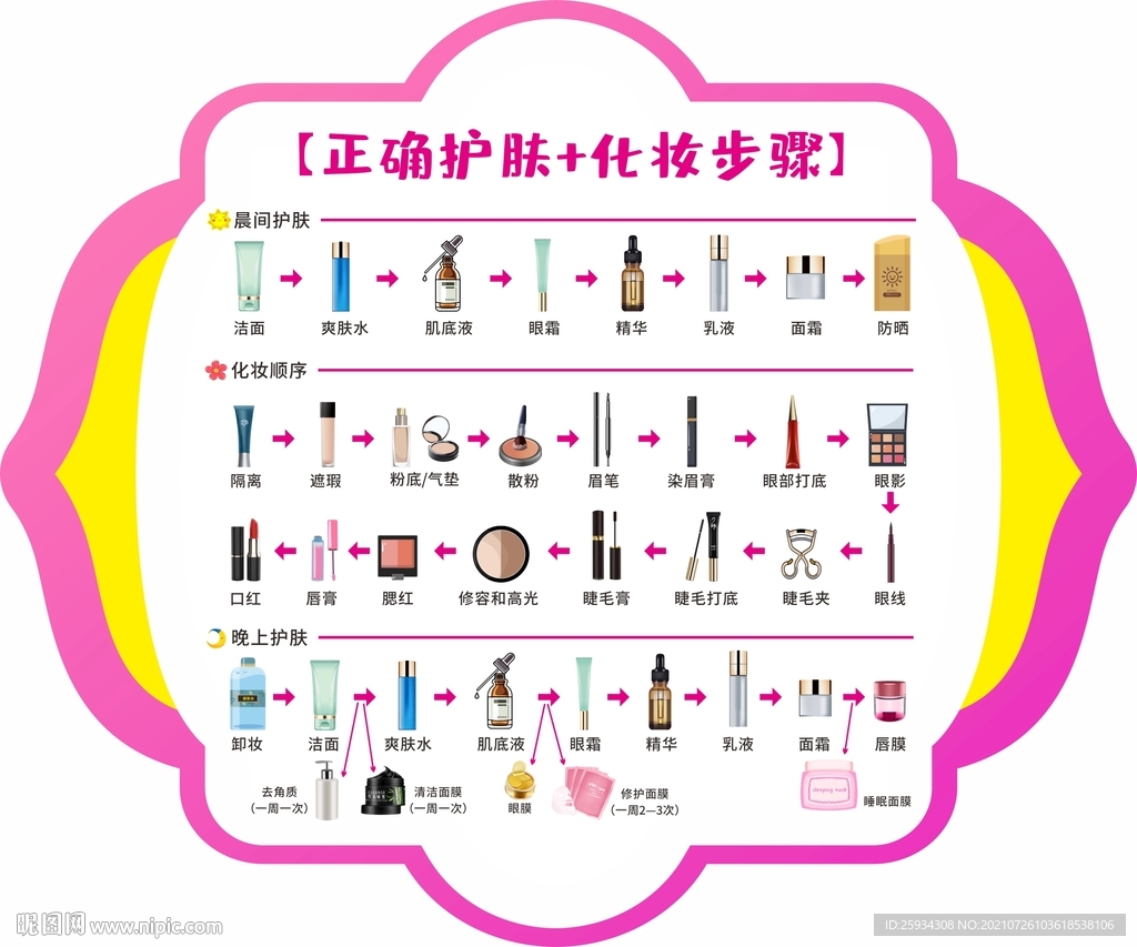 正确护肤和化妆步骤