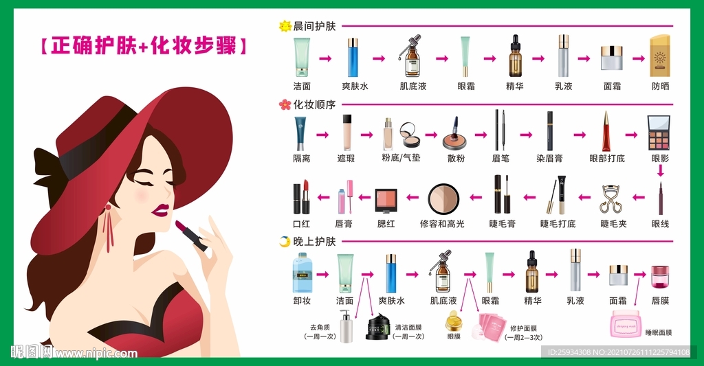 护肤顺序和化妆顺序