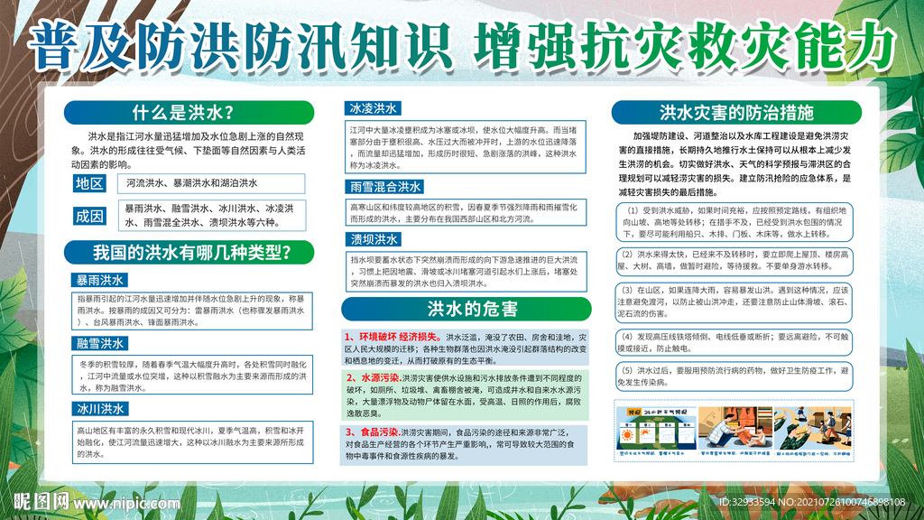 洪涝灾害宣传栏