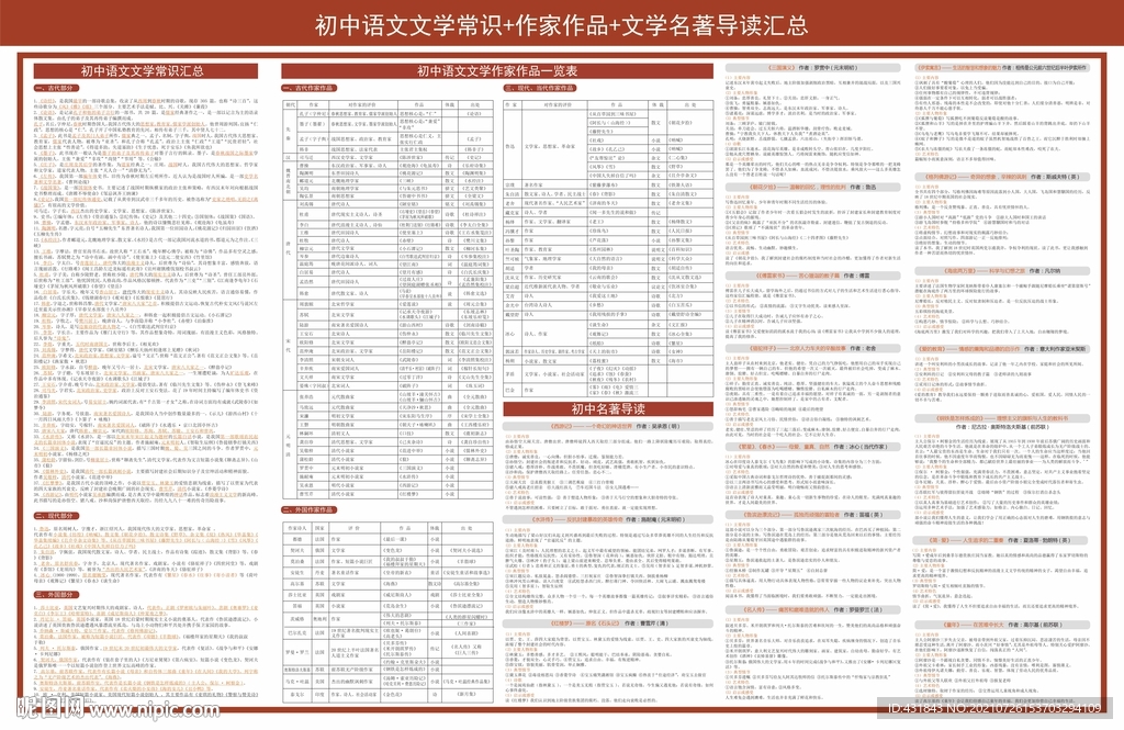 初中语文文学常识作家作品