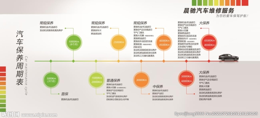 汽车保养周期表