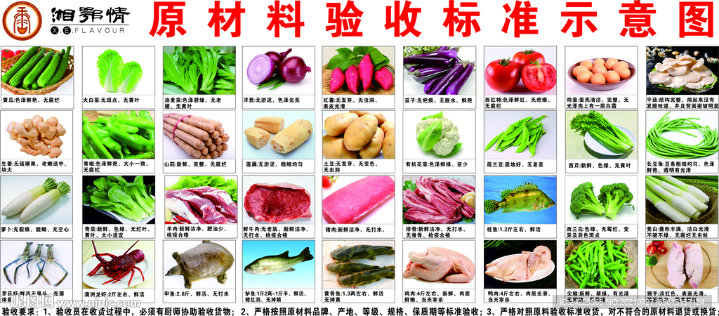原材料验收标准示意图