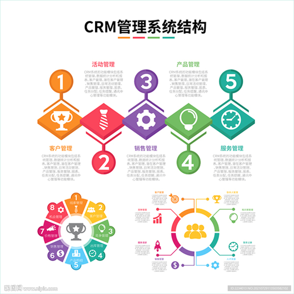 CRM管理系统结构