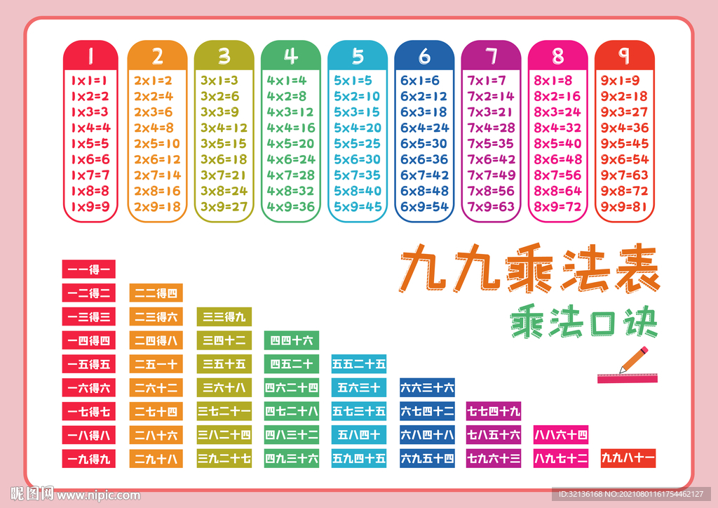 乘法口诀九九乘法表