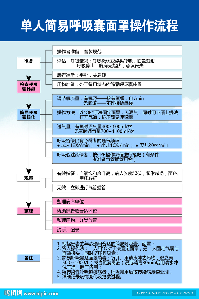 单人简易呼吸囊面罩操作流程