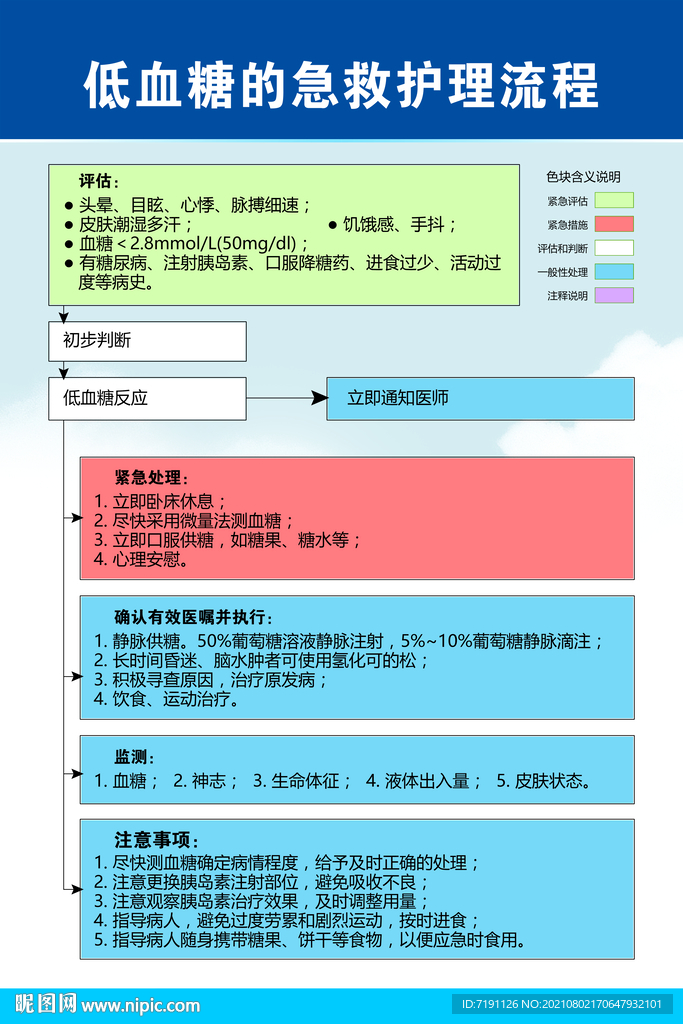 低血糖的急救护理流程.