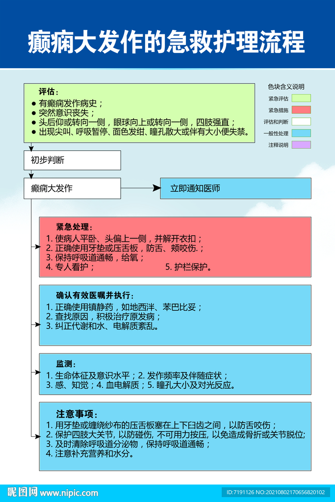 癫痫大发作的急救护理流程