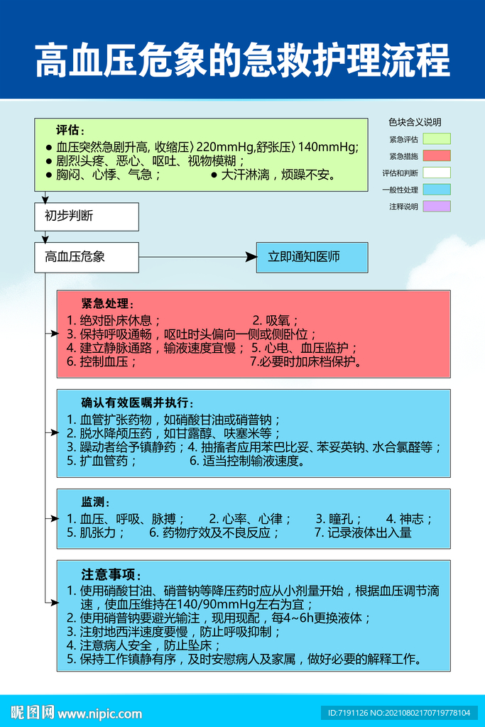 高血压危象的急救护理流程