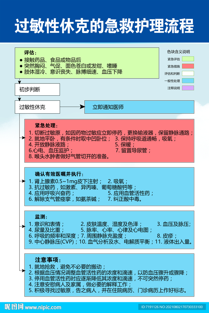 过敏性休克的急救护理流程