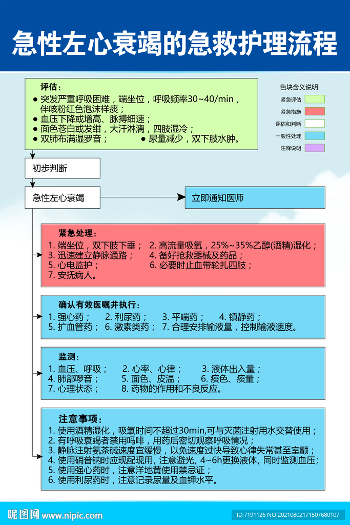 急性左心衰竭的急救护理流程